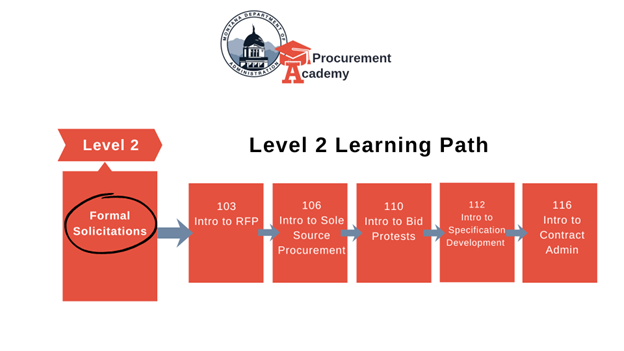 Level 2 Learning Path